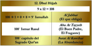 12. Dhul Hijjah-Short Version-Huroof Table-Gold Spanish