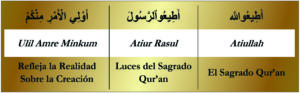 4-59 Atiullah Atiur Rasul Ulil Amre Huroof Table Gold Spanish