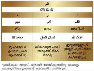 ALM Alif-Laam-Meem-Huroof Table-Gold Malayalam
