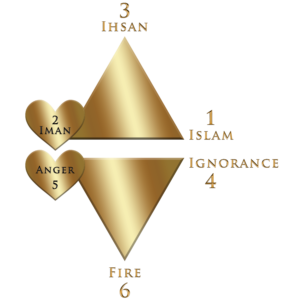 Miraj Al Nabi With Arabic Ornament Shape