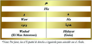 Hu Huroof Table-Gold Spanish