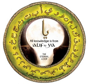 Secret Of The Nuqt Dot Under The Ba In Qur An Reality Of Imam Ali As Zikr Energy Nur Muhammad Realities Biography Islam Allah Haqiqat Al Muhammadia