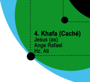 Levels of the Heart Khafa French