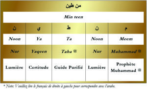 Min teen-Huroof Table-Gold-French