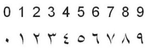 Numbers 1-9 in Arabic