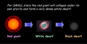 Star - Red Giant, White Dwarf and Black Dwarf 2