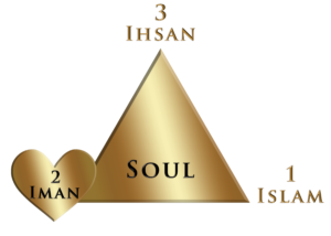 3 Points Of Lower Star 666 Dajjal Material Desires Nur Muhammad Realities Biography Islam Allah Haqiqat Al Muhammadia