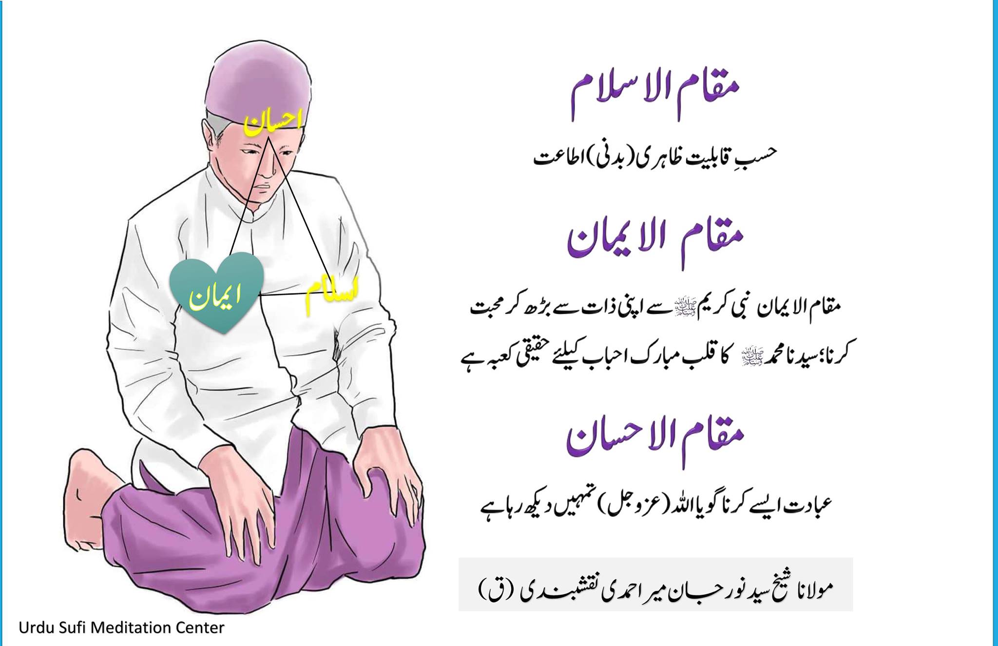 PART II: Spiritual Qibla (Direction of Prayer) – Reality of the Three Qiblas
ر...